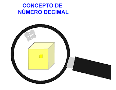 http://ntic.educacion.es/w3//eos/MaterialesEducativos/mem2008/visualizador_decimales/conceptodecimal.html
