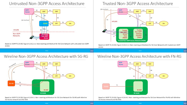 5g and fixed mobile convergence fmc