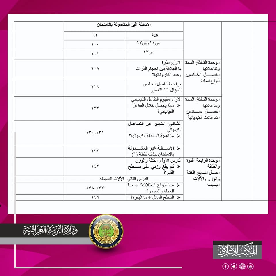 المواد المحذوفة للسادس الابتدائي ( التعليم المسرع ) 2020-2021 لجميع الدروس 4