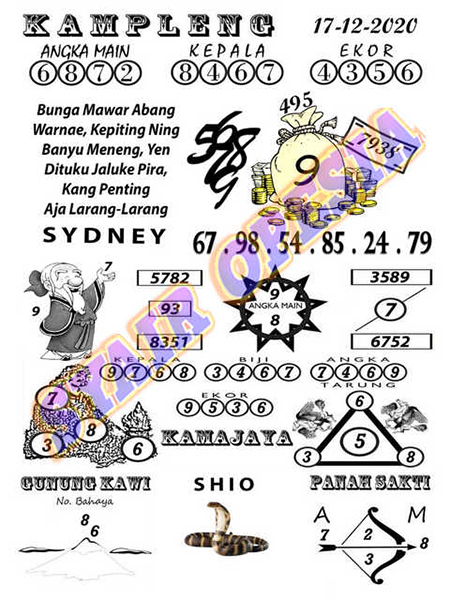 Prediksi Sydney Kamis 17 Desember 2020 Sdy Hari Ini Prediksitogel Jp