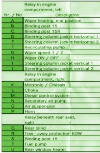 Mercedes Fuse Box Diagram: Fuse Box Mercedes-Benz 2001 S500 Diagram