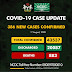 Nigeria Reports 386 New COVID-19 Cases 