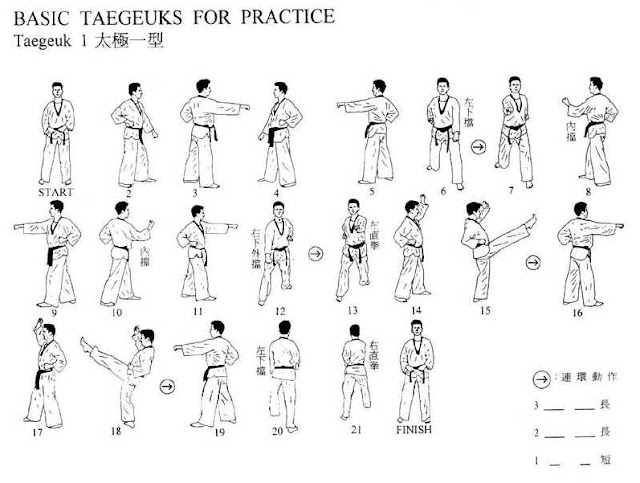 GERAKAN TAEGEUK 1 TAEGEUK 8 GERAKAN TAEGEUK 1 TAEGEUK 8
