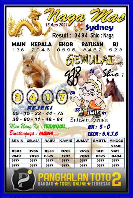 Prediksi Syair Sydney 16 Agustus 2021 Pangkalantoto