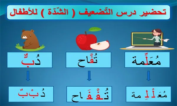 التضعيف للأطفال, شرح الحرف المضعف للأطفال, تحضير درس نموذجي عن التضعيف | الشدة | للأطفال