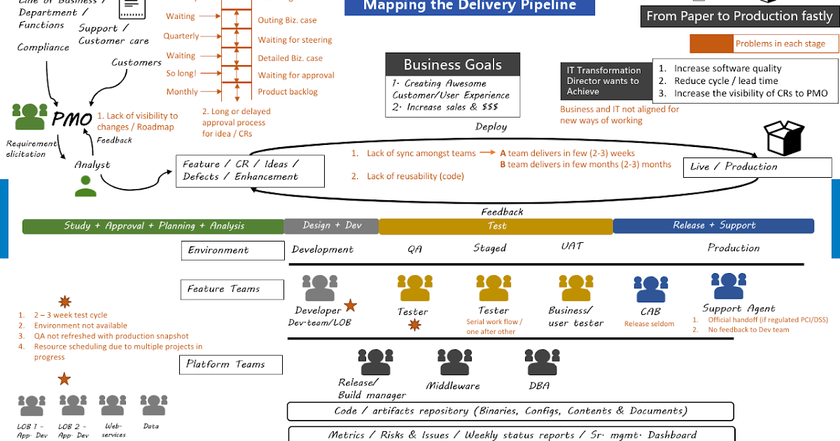 Linchpin Labs