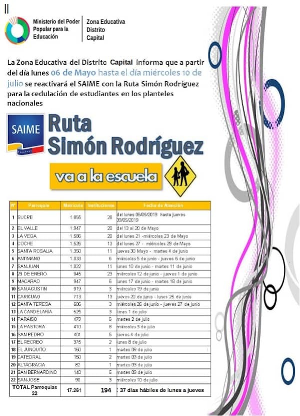 El SAIME en conjunto con MPPE informa el Gran Despliegue de la ruta SAIME El SAIME en conjunto con MPPE informa el Gran Despliegue de la ruta SAIME