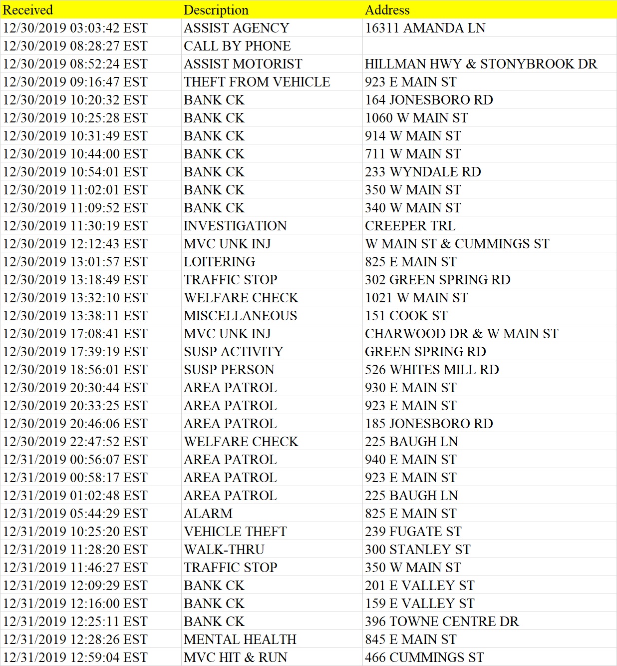 Abingdon Police Department APD Call Log December 30, 2019January 6, 2020