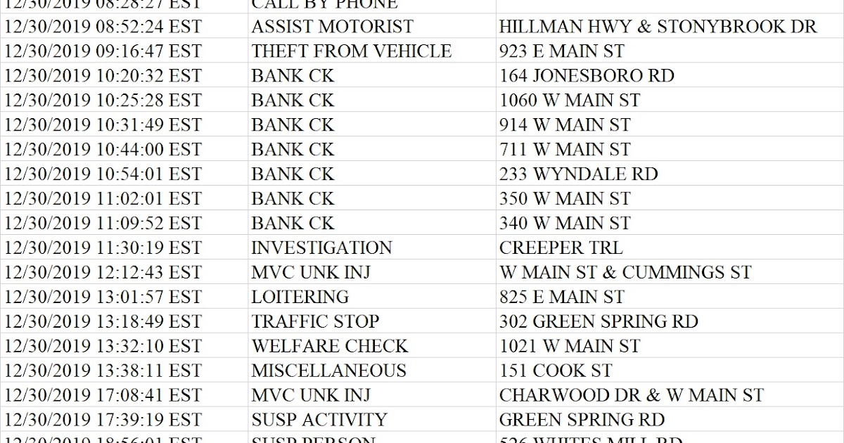 Abingdon Police Department APD Call Log December 30, 2019January 6, 2020