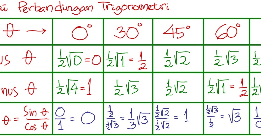 Cara Alternatif dan Sangat Kreatif Untuk Menghafal Nilai