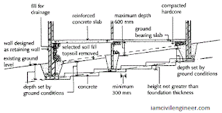 Scheme diagram for Stepped Foundation Scheme diagram for Stepped Foundation