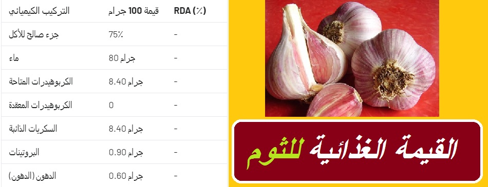 للرجال فوائد الثوم فوائد الثوم