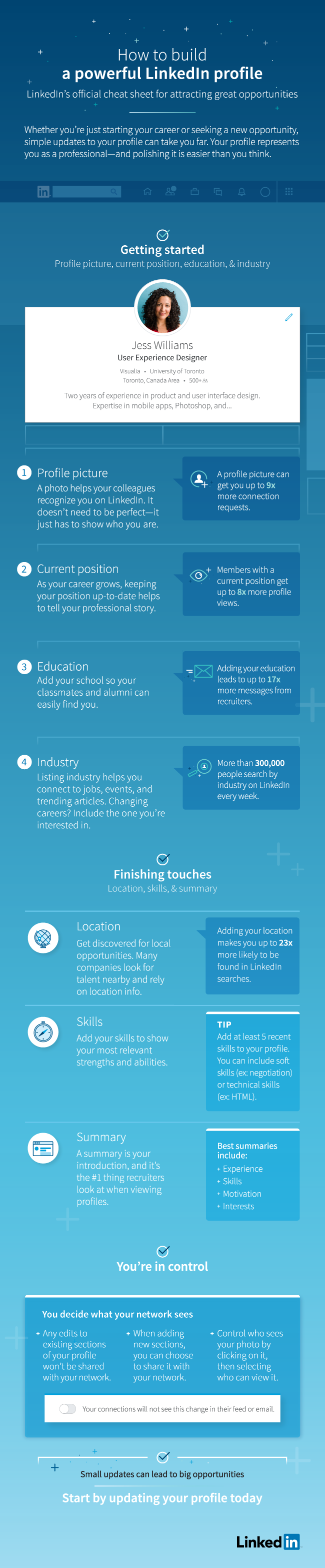 How to Build a Powerful LinkedIn Profile - #Infographic