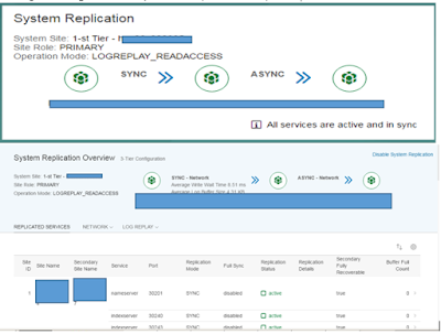 SAP HANA Tutorials and Materials, SAP HANA Guide, SAP HANA Certifictions