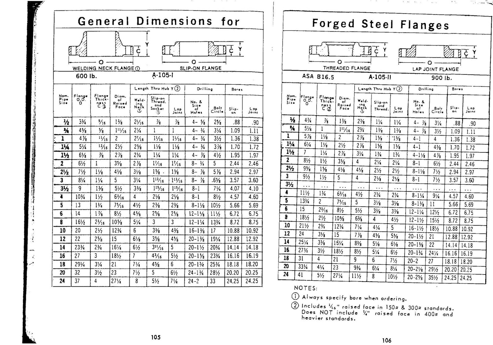 Pipe Fitters Blue Book Near Me Branch Test Layout Using Pipe Fitters