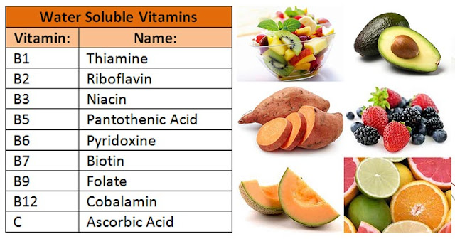 Which Of The Following Vitamins Is Not Fat Soluble Vitamins: Introduction, Classification, Benefits, Supplements and
