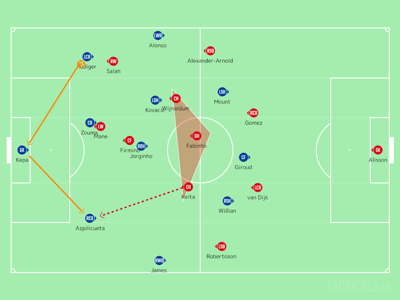 Scouting For Arsenal Match Preview Arsenal Vs Chelsea 08 02