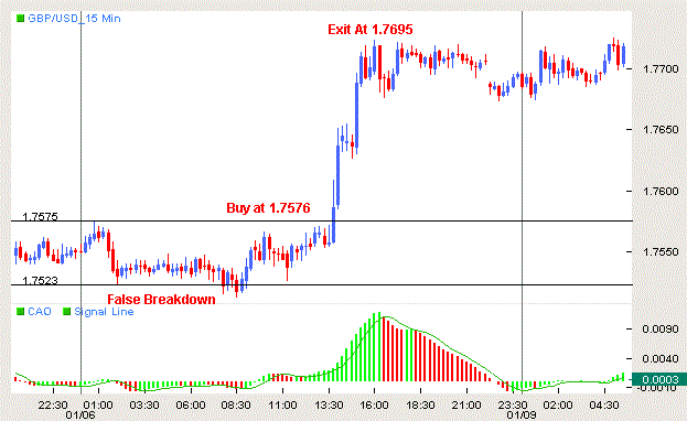 Real Breakout Trading