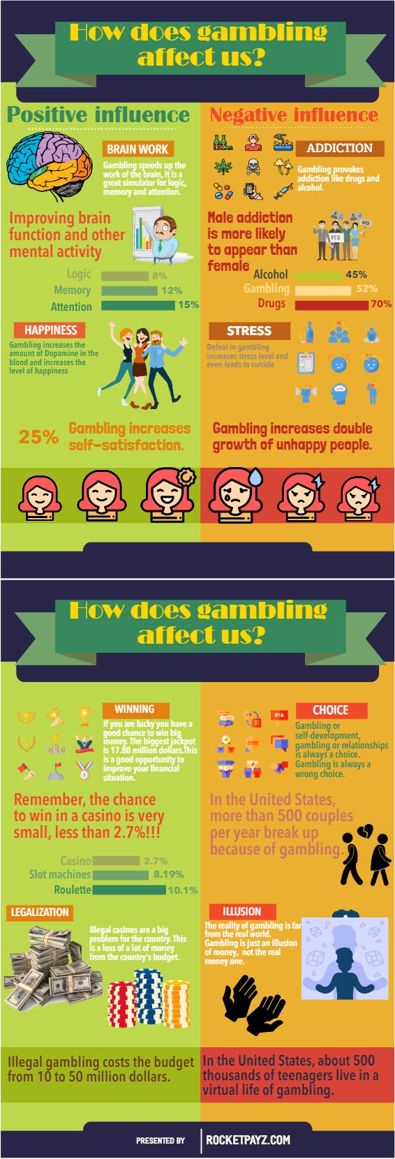 How Does Gambling Affect Us #infographic