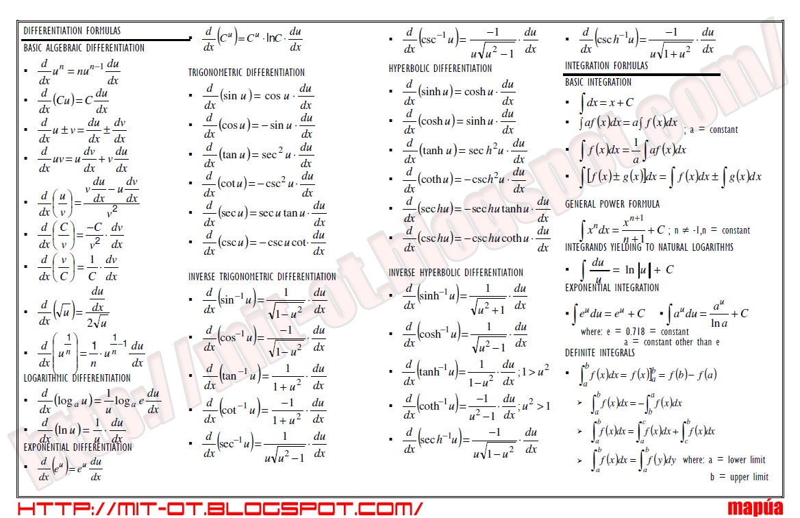 derivatives formulas DriverLayer Search Engine