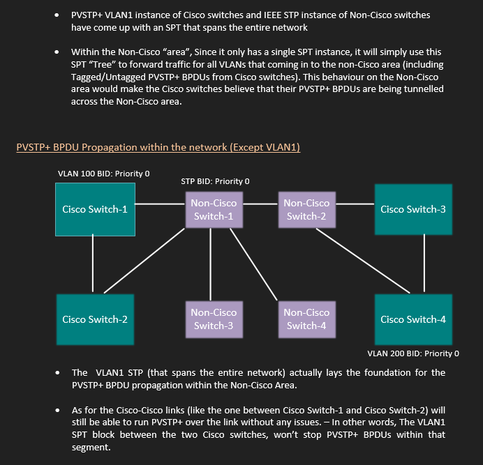 NETWORKING TIPS: IEEE STP & PVSTP+ Interoperability - A Closer Look