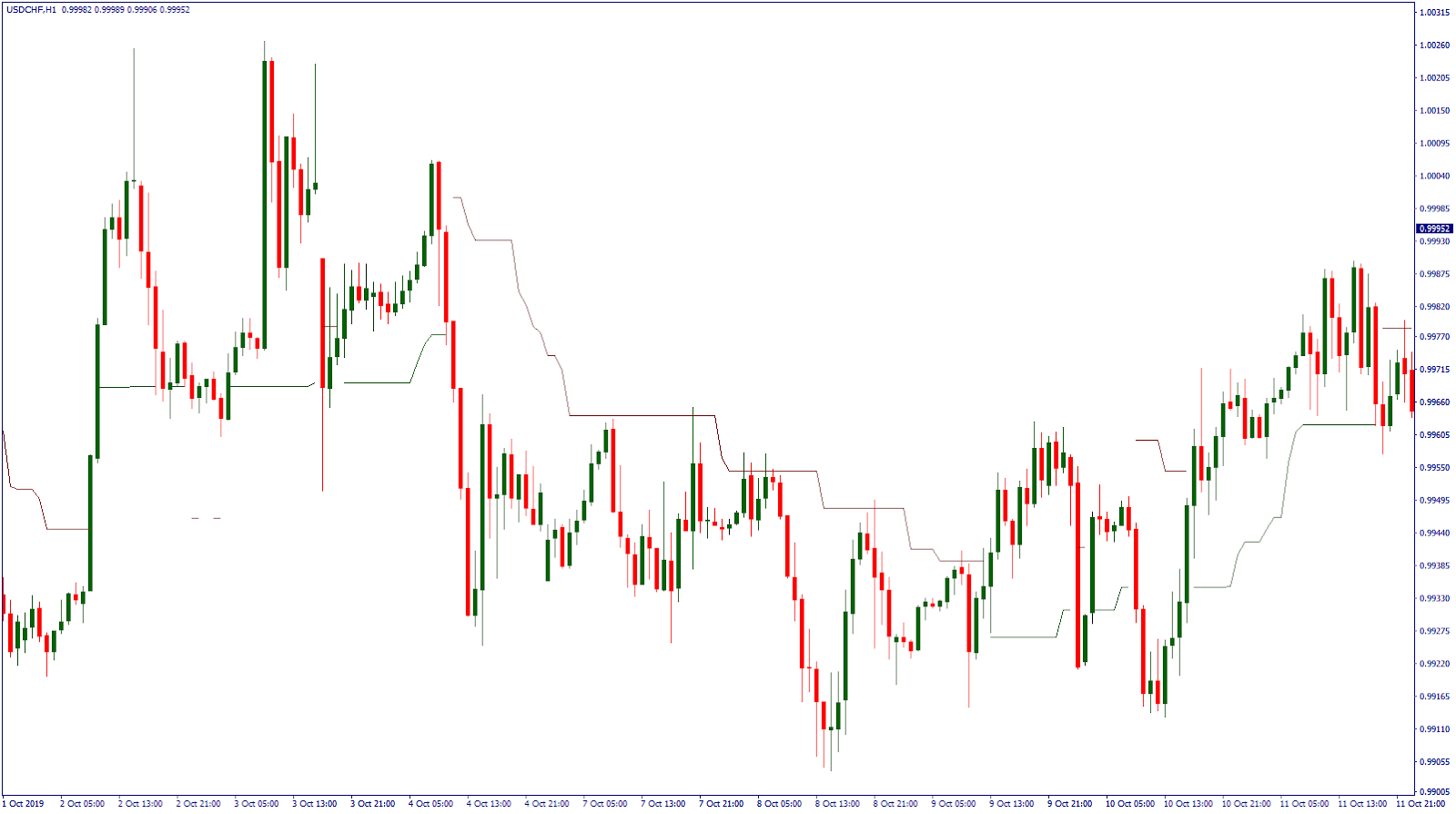 Atr trailing stop indicator Atr trailing stop indicator