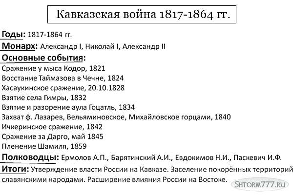Кавказ результаты - найдено 75 картинок