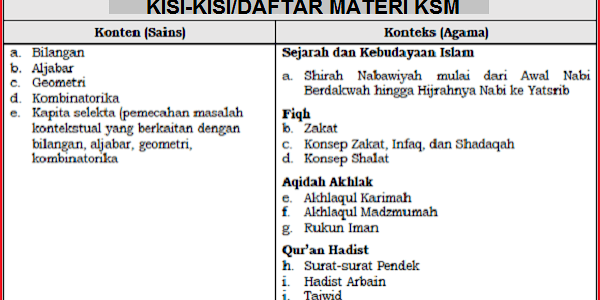 Kisi-Kisi KSM 2019 Untuk MA MTs MI Format PDF