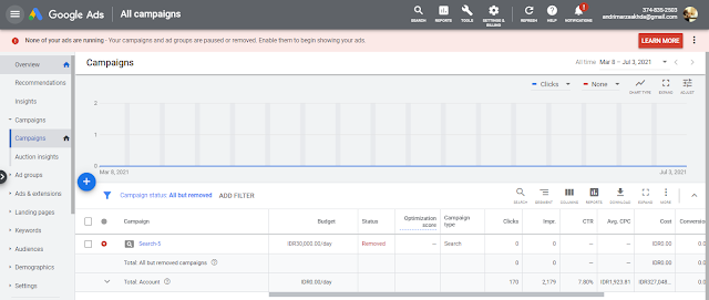 Dashboard Google Ads Dashboard Google Ads