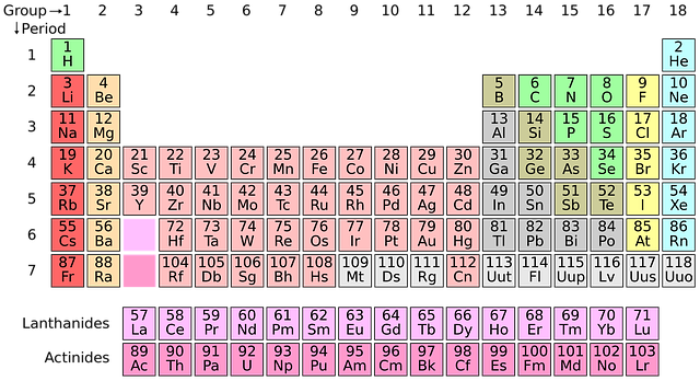 Icse Solutions Class 6 Chemistry Elements Compounds And Mixtures Exercise And Solutions Icse Solutions Class 6 Chemistry Elements Compounds And Mixtures Exercise And Solutions