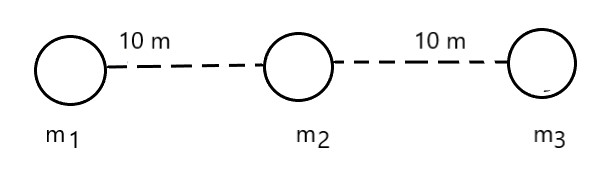 Hukum Gravitasi Newton Pengertian Rumus Dan Contoh Soal Penyelesaian Jessipermata Media Belajar