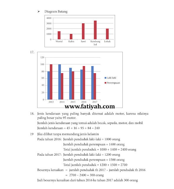 kunci jawaban senang belajar matematika halaman 176 kelas 4