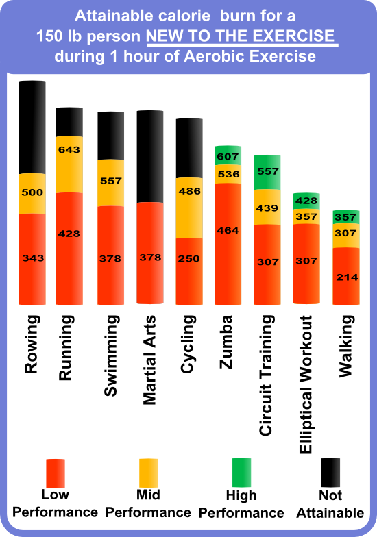 Elliptical Calories Burned On Trainer