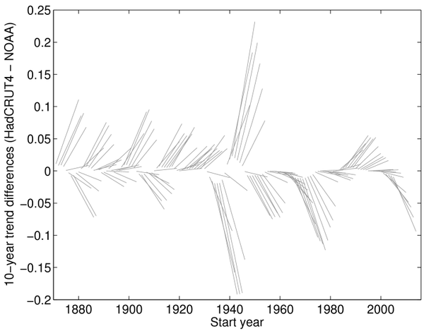 No! Ah! Part II. The return of the uncertainty monster