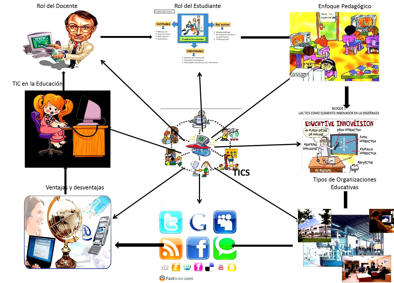 Saul Dorantes Dominguez Ige O21 Mapas Mentales And Conceptuales Sobre