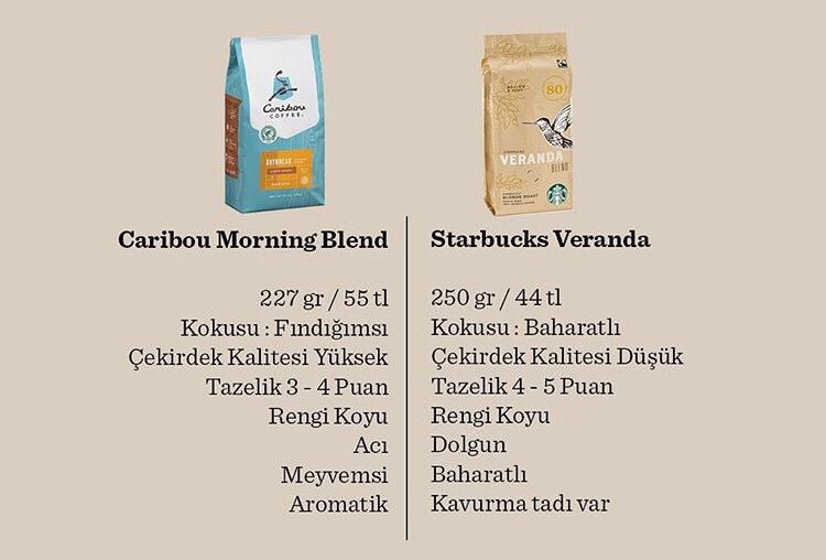 Starbucks mı Caribou mu? Devlerin Karşılaşması Hug Your Mug!