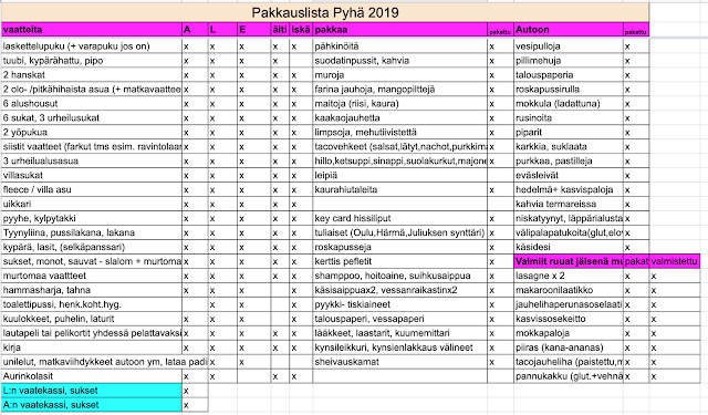 pakkauslista hiihtoloma