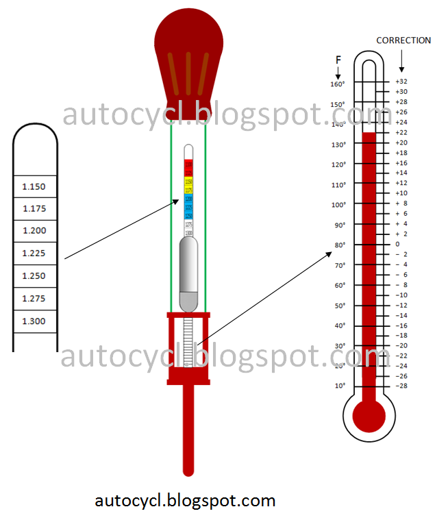 TEMPERATURE CORRECTED HYDROMETER