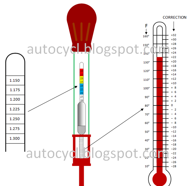 TEMPERATURE CORRECTED HYDROMETER
