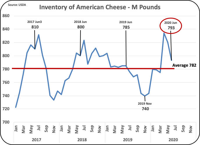 MilkPrice Cheese Prices Continue to Climb! Why are They Climbing