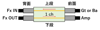 1 ch のみでのジャンクションボックス化