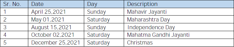 Nse Stock Market Holidays 2021 Share Market Holidays In 2021 Bse Nse nse-stock-market-holidays-2021-share-market-holidays-in-2021-bse-nse