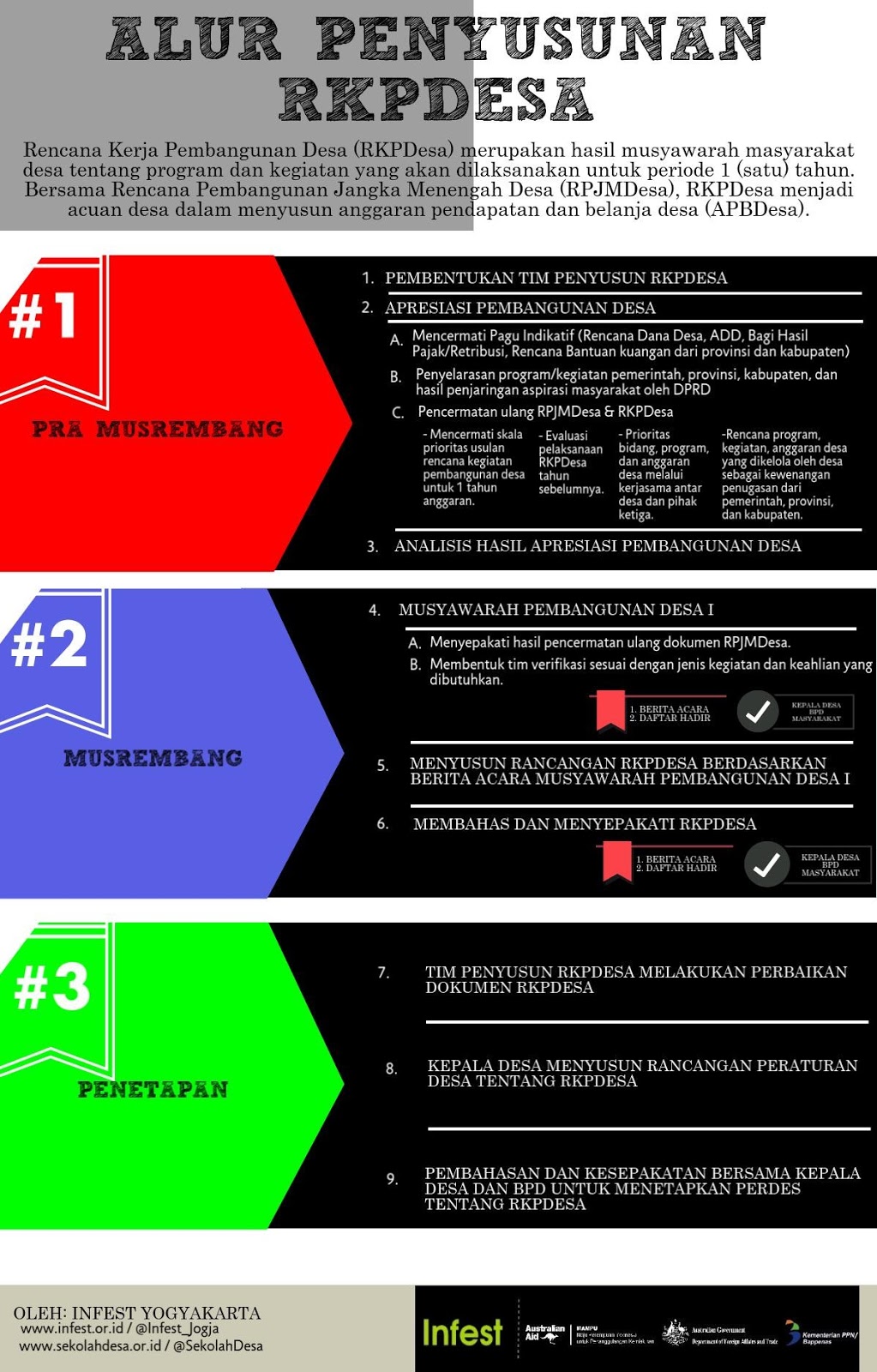 6 contoh form rpjmdesa Alur dan Cara Penyusunan RKPDesa
