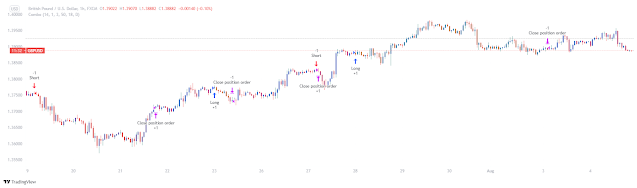 Reversal with Smart Money Index