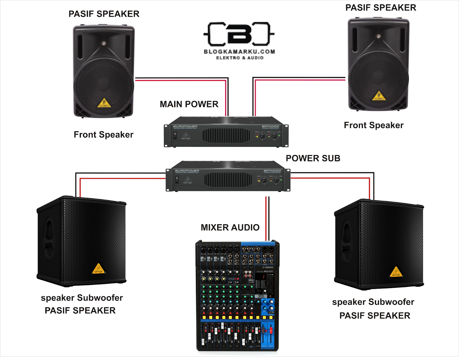 Cara Pasang Instalasi Sound System 4 Speaker Pasif – BLOGKAMARKU