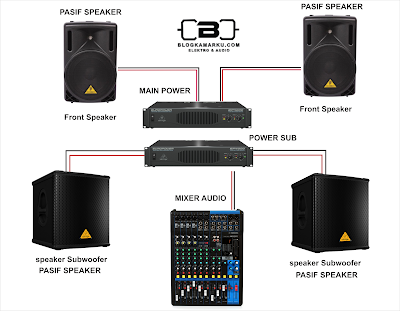 Cara Pasang Instalasi Sound System 4 Speaker Pasif