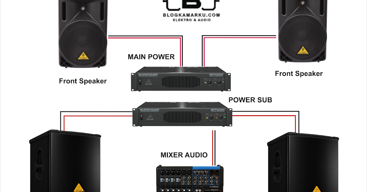 Cara Pasang Instalasi Sound System 4 Speaker Pasif Cara Pasang Instalasi Sound System 4 Speaker Pasif
