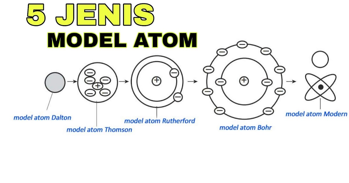 Model atom thomson memiliki kelemahan yang tidak dapat menjelaskan