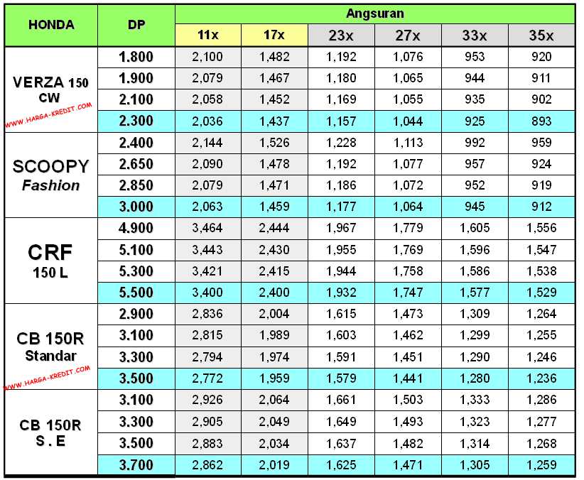 Dealer Kredit Motor Baru Yamaha Honda Khusus Jakarta Bogor Depok Tangerang Bekasi Brosur Harga Kredit Motor Baru Honda Jakarta Barat Timur Pusat Utara Selatan Depok Bekasi Tangerang