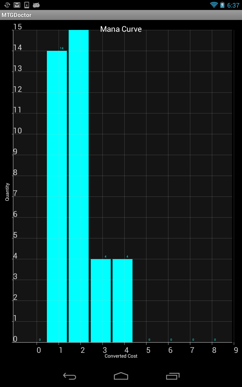 MTG Doctor Diagnosis Tools Mana Curve